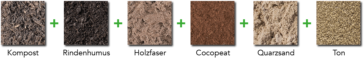 Inhaltsstoffe Premium Bio - Hochbeeterde torffrei