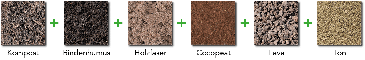 Inhaltsstoffe Balkon- und Kübelpflanzenerde torffrei