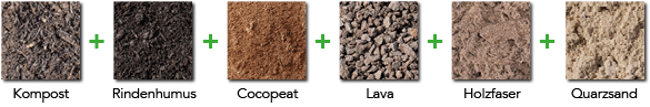 Inhaltsstoffe Grünpflanzen- und Palmenerde torffrei